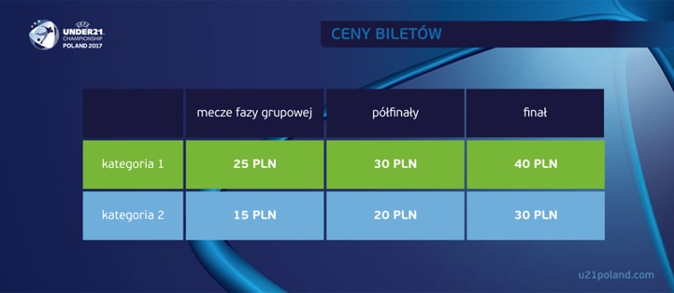Cennik biletów na Mistrzostwa Europy U-21