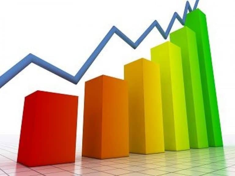 Przewidywany wzrost PKB w I kwartale 2017 roku to prawie 3,5%