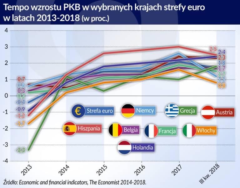 Włoski dług zagrożeniem dla europejskiej gospodarki?