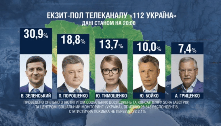 Wyniki wyborów na Ukrainie ukazują głęboki podział regionalny kraju