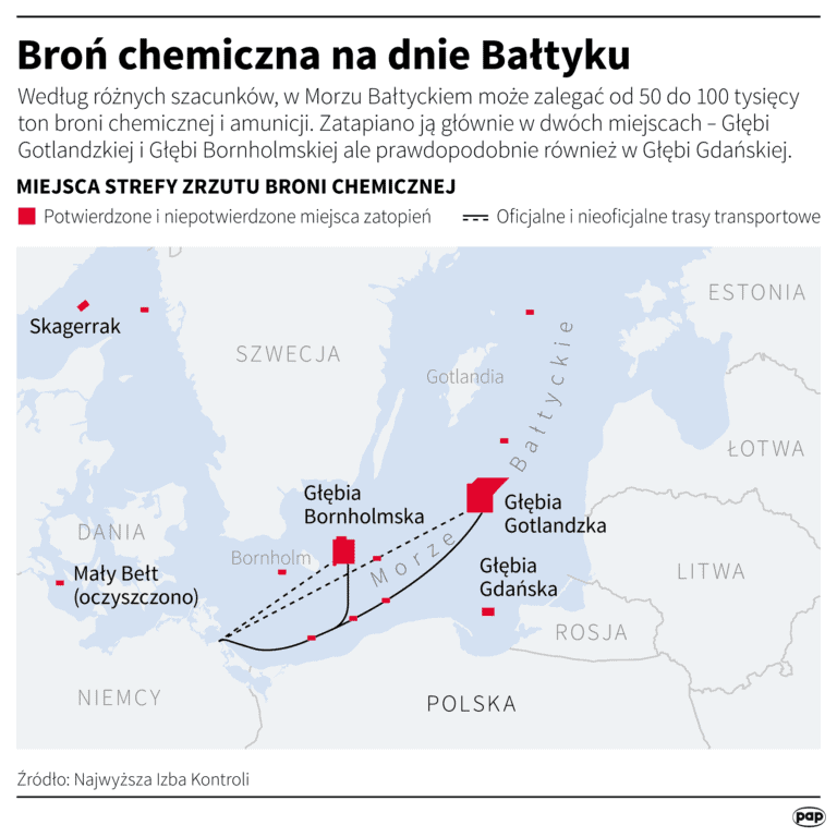Na dnie Bałtyku może zalegać od 50 do 100 tysięcy ton broni chemicznej i amunicji