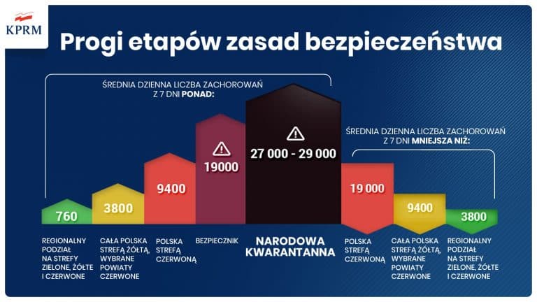 Piotr Müller: Lockdown przy średniej zakażeń 27-29 tysięcy dziennie