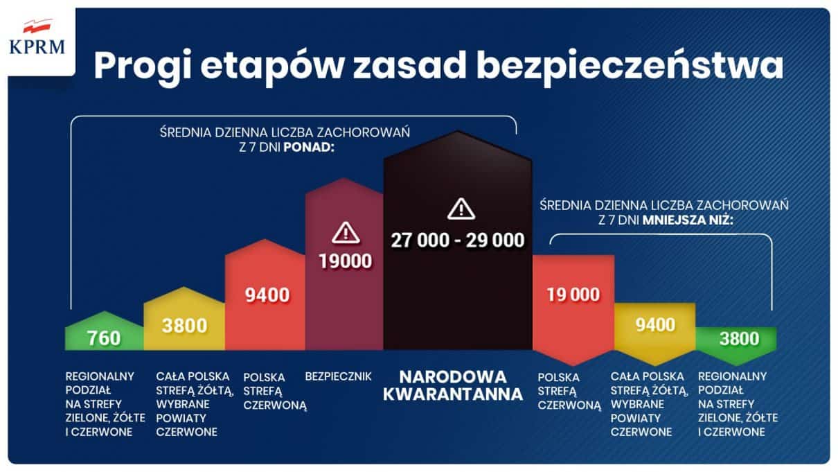 Piotr Müller: Lockdown przy średniej zakażeń 27-29 tysięcy dziennie