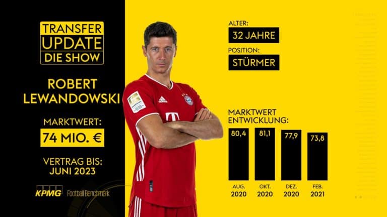 Robert Lewandowski odejdzie z Bayernu Monachium?
