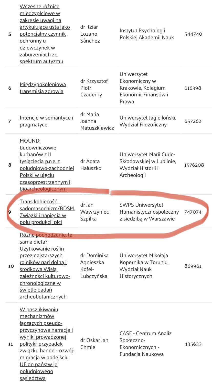 Narodowe Centrum Nauki finansuje “projekt badawczy” dotyczący transów i sadomasochizmu